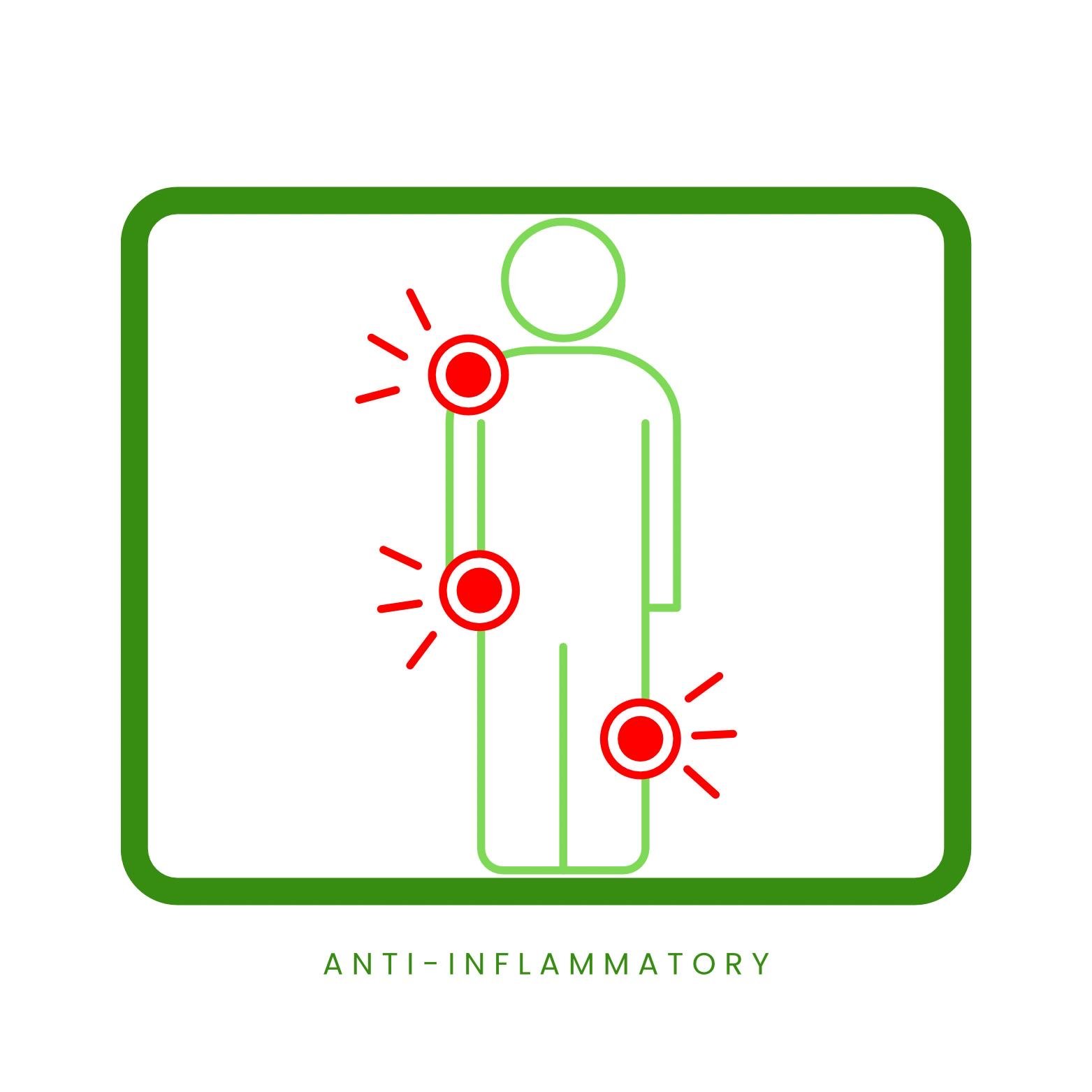 Anti-inflammatory